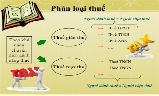 ảnh chủ đề