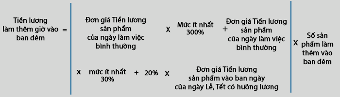 cách tính lương ngày lễ