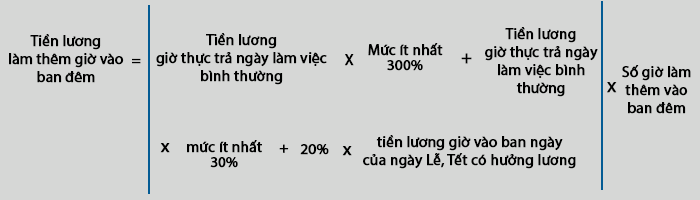 cách tính lương ngày lễ