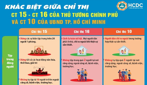 ảnh chủ đề