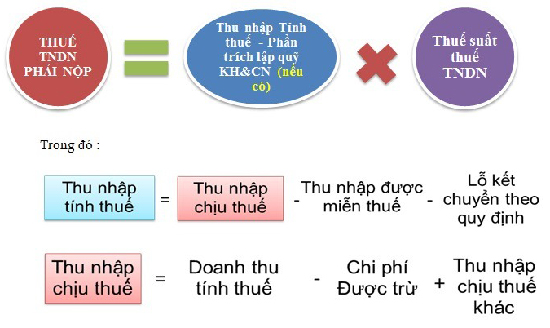 ảnh chủ đề