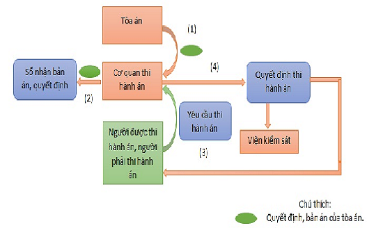 ảnh chủ đề