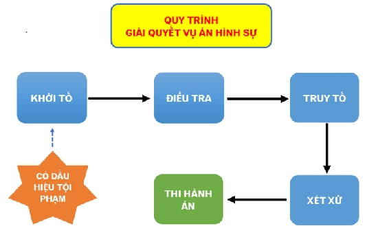 ảnh chủ đề