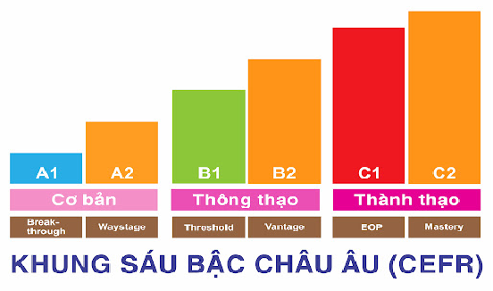 ảnh chủ đề