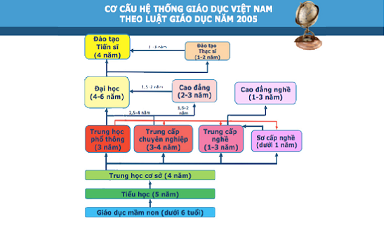 ảnh chủ đề