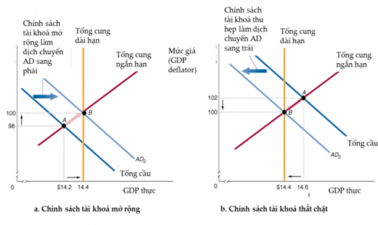 ảnh chủ đề