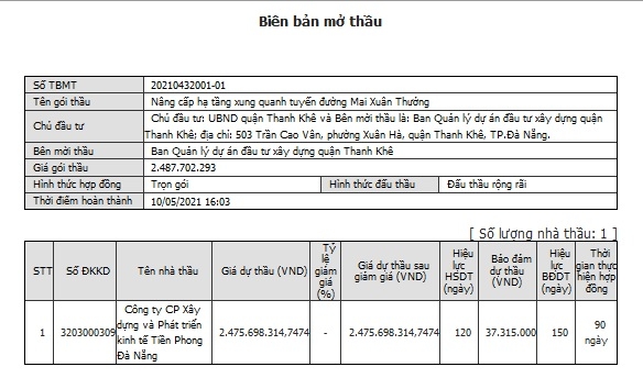 ảnh chủ đề