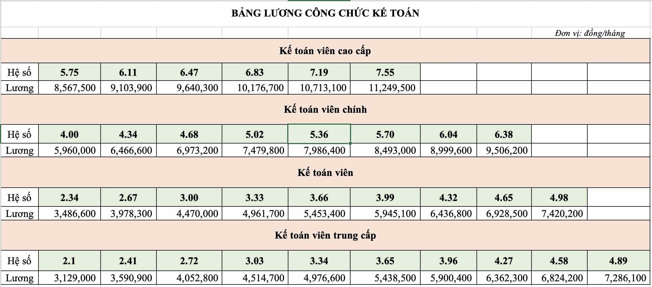 ảnh chủ đề