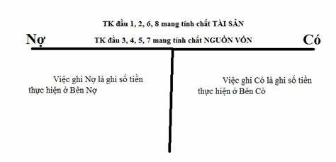 ảnh chủ đề