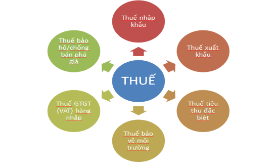 ảnh chủ đề