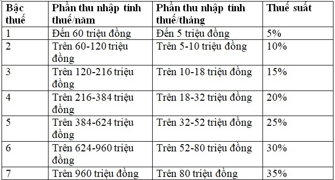 ảnh chủ đề