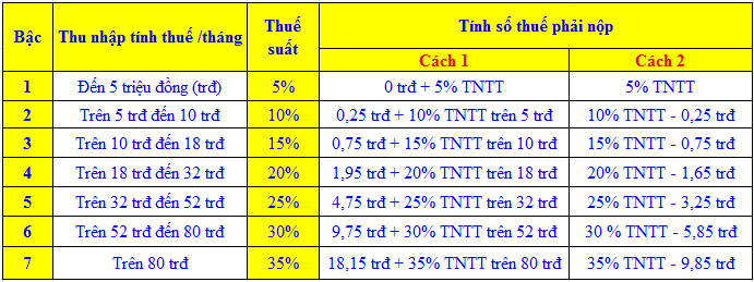 ảnh chủ đề