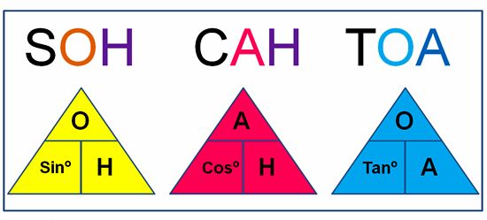 ảnh chủ đề