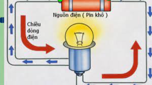 ảnh chủ đề