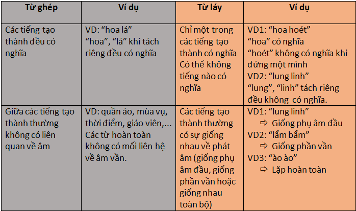 ảnh chủ đề