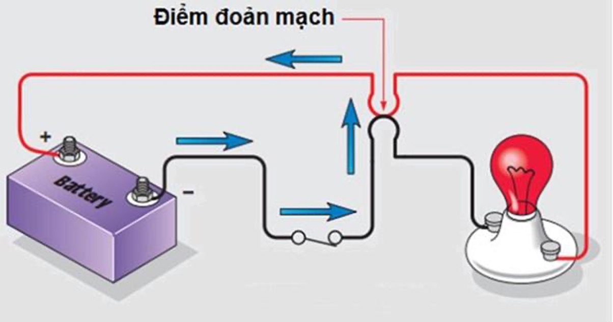 ảnh chủ đề