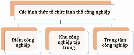 ảnh chủ đề