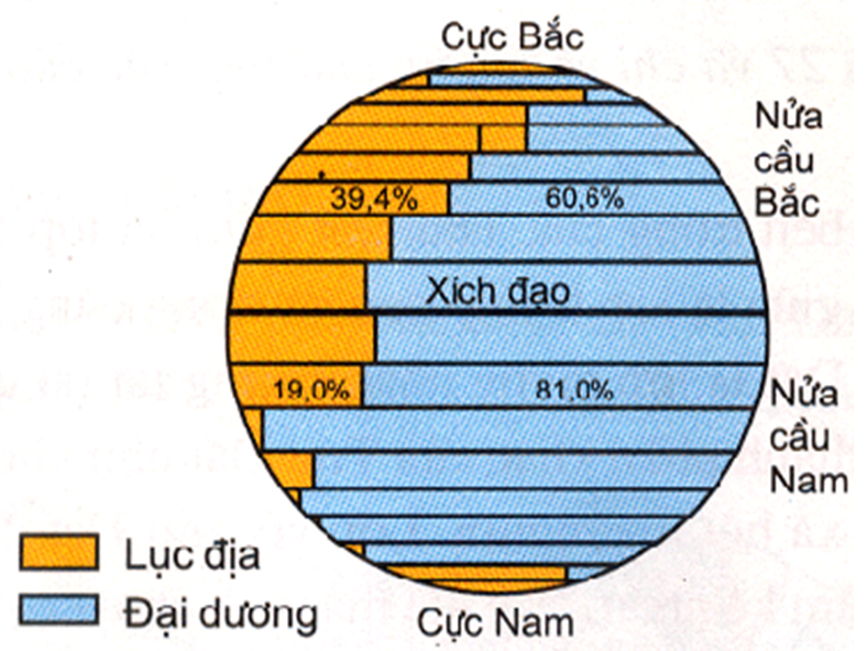 ảnh chủ đề