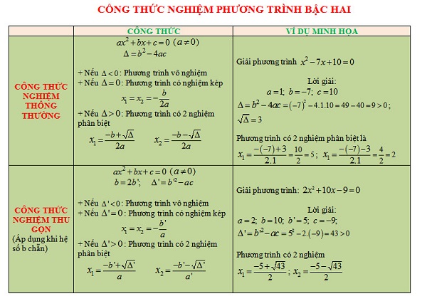 ảnh chủ đề