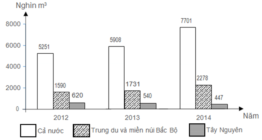 ảnh chủ đề