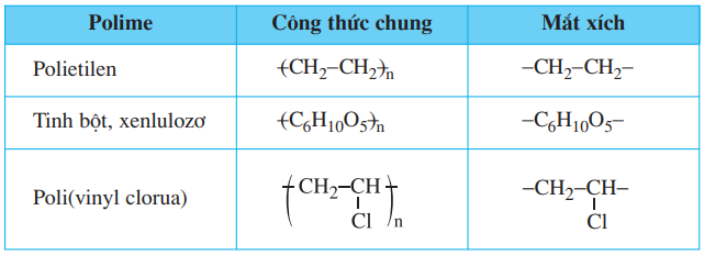 ảnh chủ đề