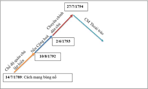 ảnh chủ đề