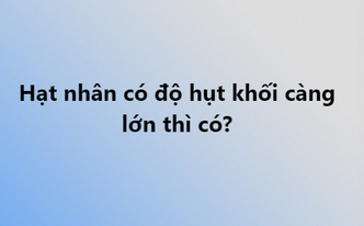 ảnh chủ đề